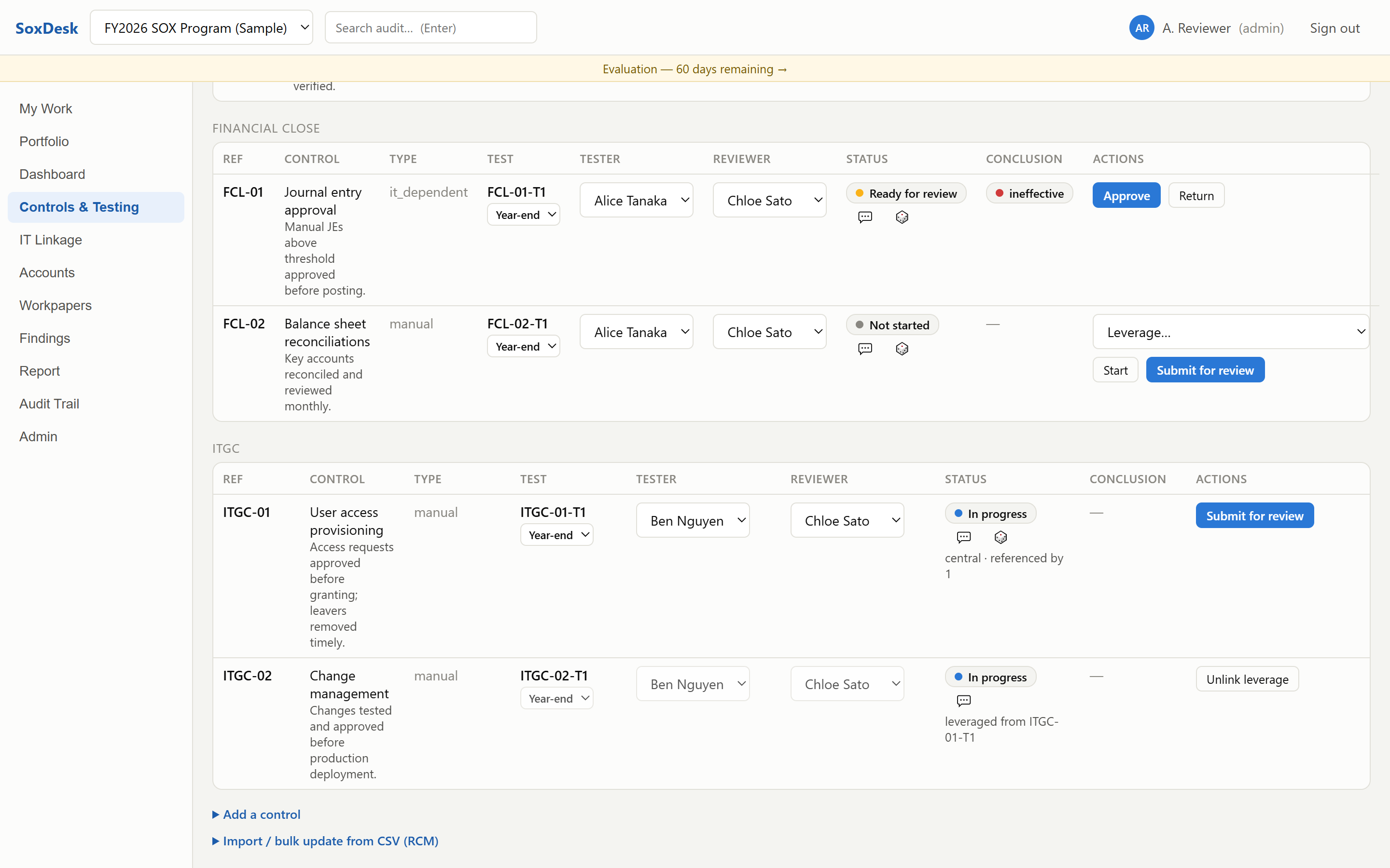 Controls and testing page: controls with assigned testers and reviewers, enforced workflow buttons, one central test marked as referenced by others and another test marked leveraged from it, plus the RCM CSV import entry point